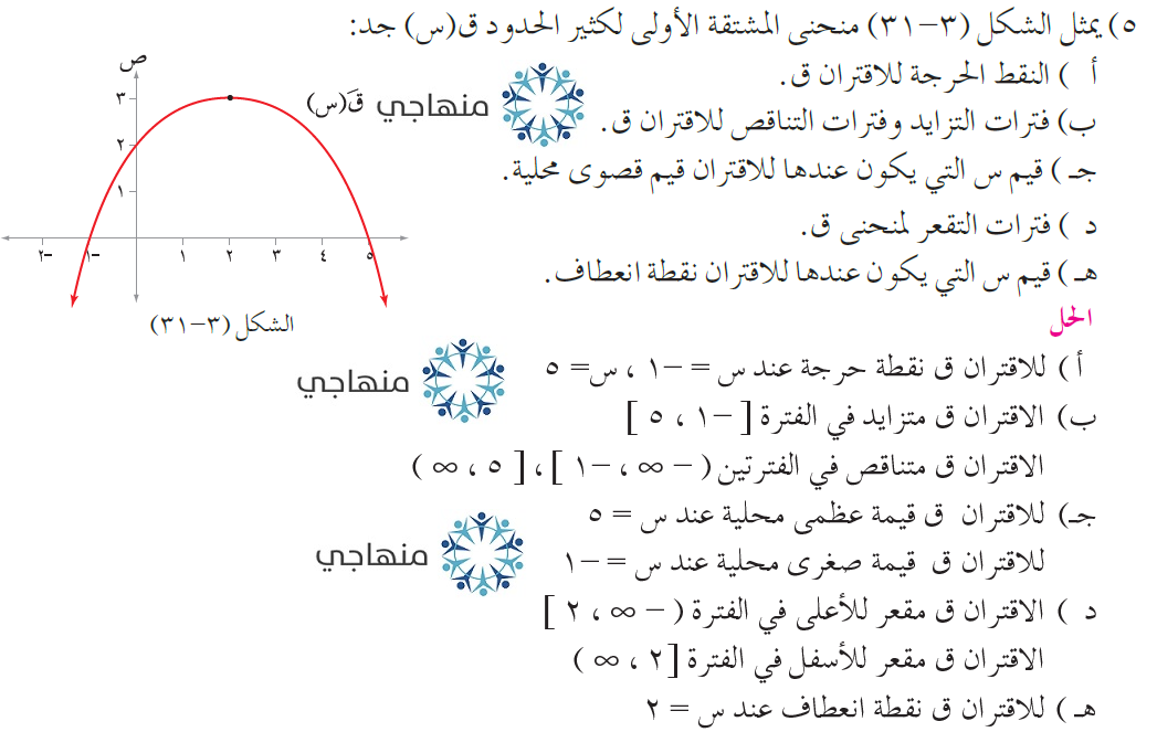 حلول أسئلة وحدة تطبيقات التفاضل التوجيهي العلمي